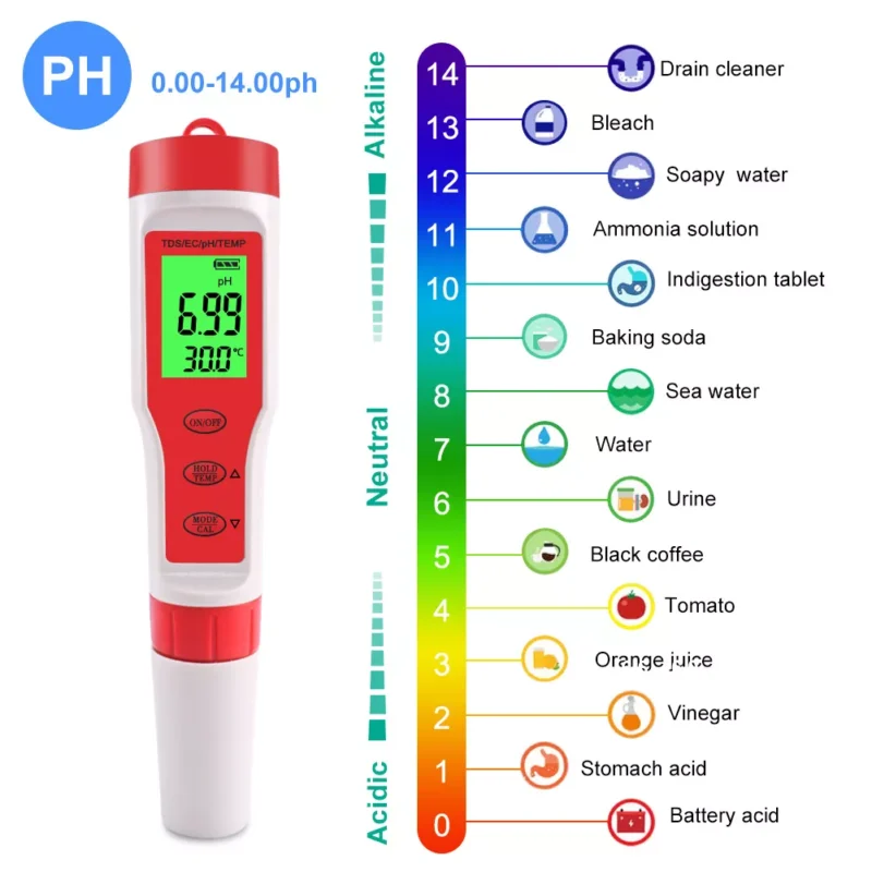 4-in-1 pH EC TDS Temp meter Grow Folk