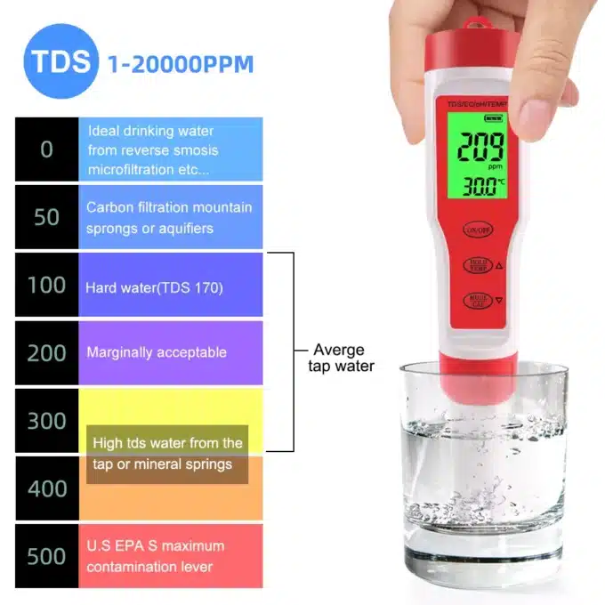 pH, EC, TDS & Temp 4-in-1 Meter – GROW FOLK