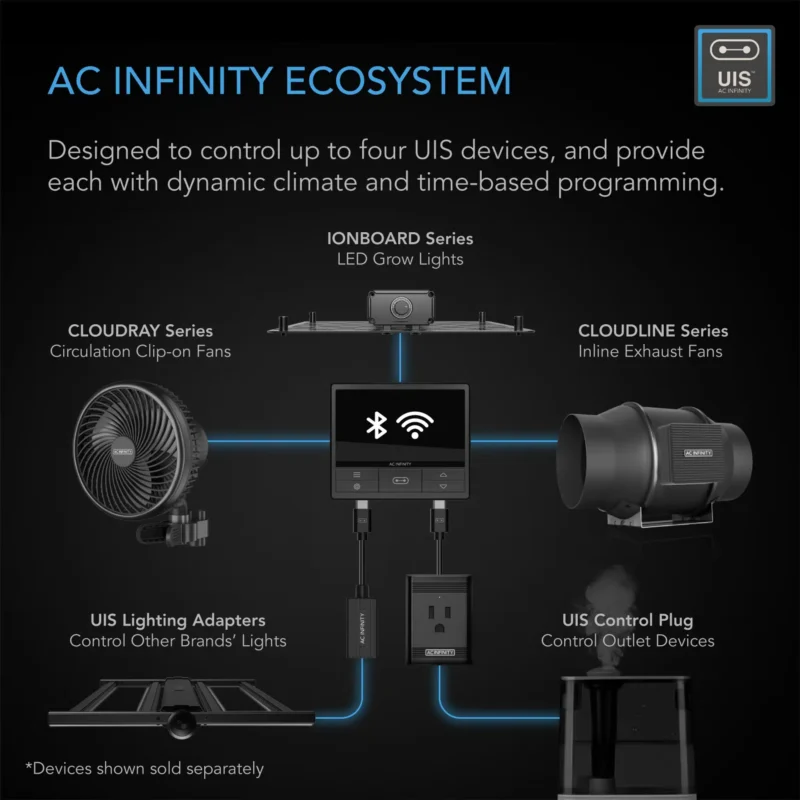 AC Infinity Controller 69 Pro ecosystem