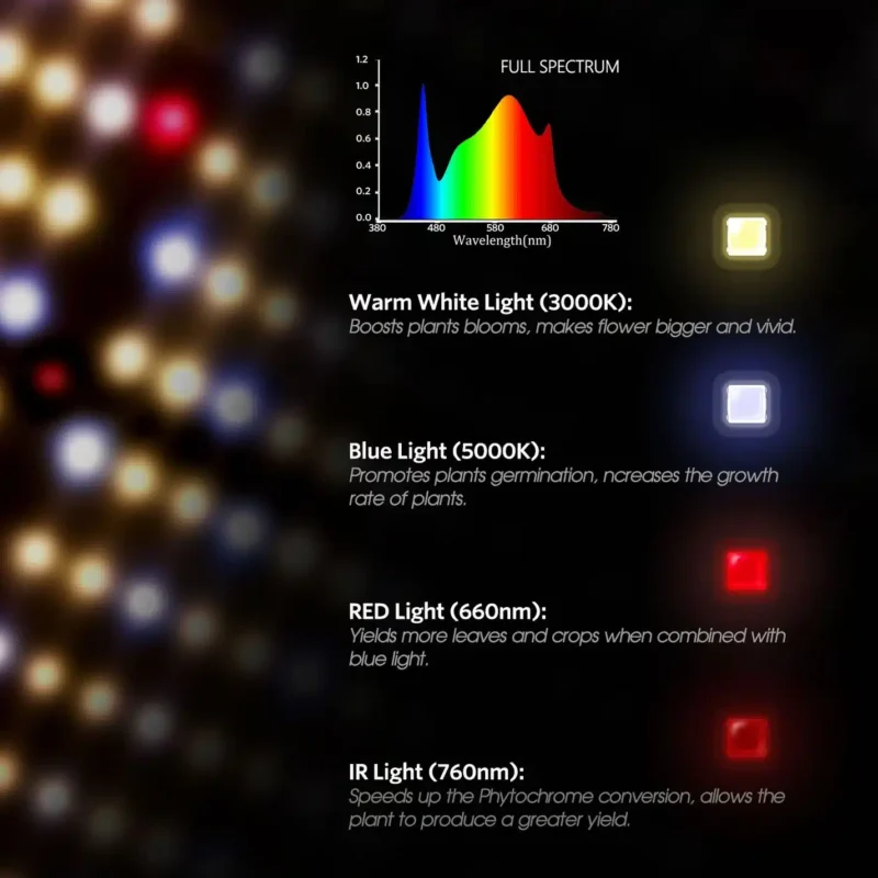 Samsung Full Spectrum LED Grow Light Quantum Board 450W