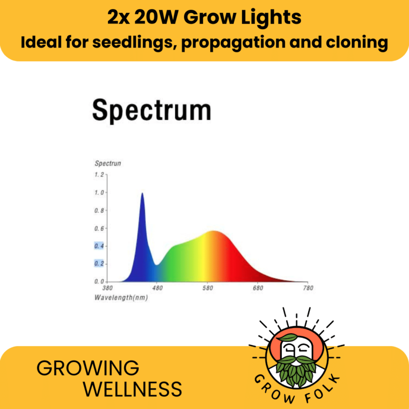 LED Lights Propagation Seedlings Cloning