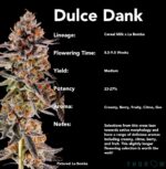 Dulce Dank - Compound Genetics