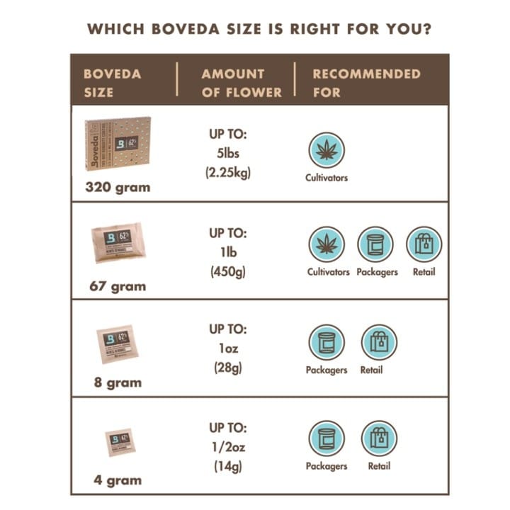 Boveda 4g 58% Humidity Control Sachet 2 Boveda 4g 58% Humidity Control Sachet - Image 2