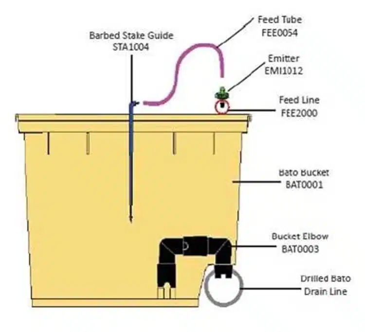 Dutch Bato Bucket 11L with Cover and Net Pot Set 3 Dutch Bato Bucket 11L with Cover and Net Pot Set - Image 3