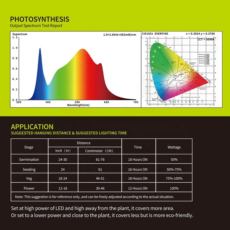 Flexstar LED Grow Light Dimmable 120W 3 Flexstar LED Grow Light Dimmable 120W - Image 3