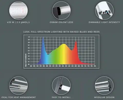 GIB FS630 Full Spectrum LED Grow Light 630W 2 GIB FS630 Full Spectrum LED Grow Light 630W - Image 2