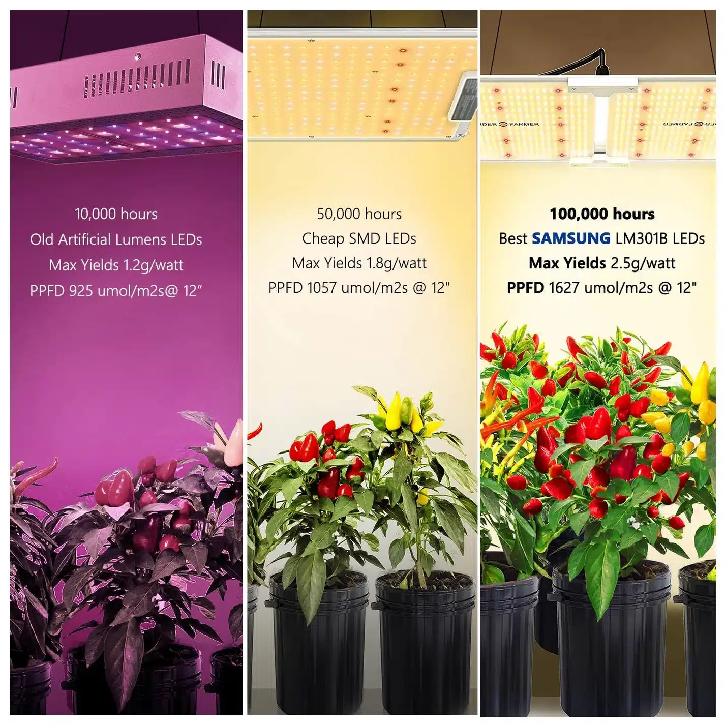 Samsung Full Spectrum LED Grow Light Quantum Board 110W 3 Samsung Full Spectrum LED Grow Light Quantum Board 110W - Image 3
