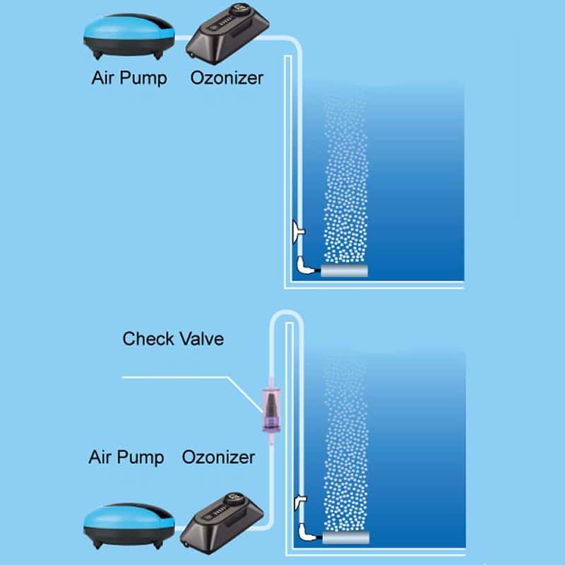 Water Ozonizer - 120mg/hr 2 Water Ozonizer - 120mg/hr - Image 2