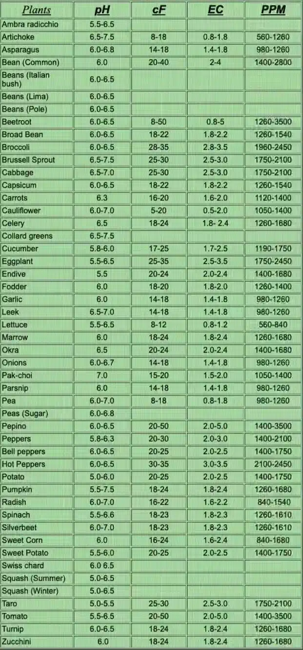 Hydroponic Soluble Nutrients Fertiliser Complete 2 Hydroponic Soluble Nutrients Fertiliser Complete - Image 2